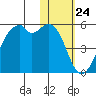 Kuliliak Bay tide chart for Wednesday, January 24, 2024