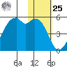 Kuliliak Bay tide chart for Thursday, January 25, 2024