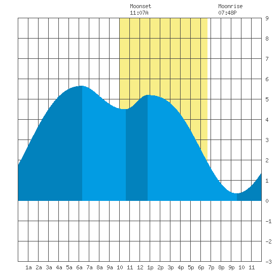 Kuliliak Bay tide chart for Friday, January 26, 2024