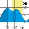 Kuliliak Bay tide chart for Friday, January 26, 2024