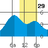 Kuliliak Bay tide chart for Monday, January 29, 2024