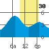 Kuliliak Bay tide chart for Tuesday, January 30, 2024