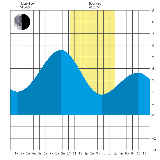 Kuliliak Bay tide chart for Wednesday, January 3, 2024