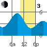 Kuliliak Bay tide chart for Wednesday, January 3, 2024