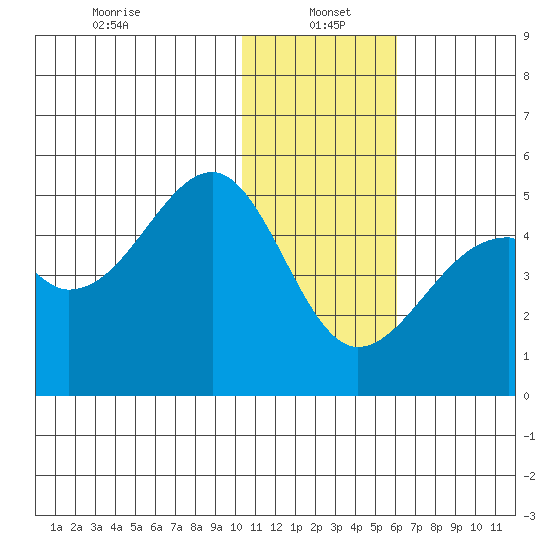 Kuliliak Bay tide chart for Thursday, January 4, 2024