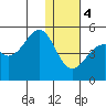 Kuliliak Bay tide chart for Thursday, January 4, 2024