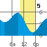 Kuliliak Bay tide chart for Friday, January 5, 2024