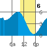 Kuliliak Bay tide chart for Saturday, January 6, 2024