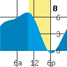 Kuliliak Bay tide chart for Monday, January 8, 2024