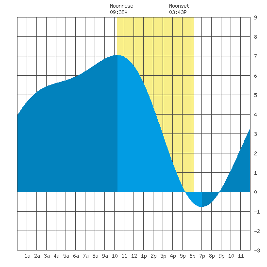 Kuliliak Bay tide chart for Tuesday, January 9, 2024