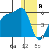 Kuliliak Bay tide chart for Tuesday, January 9, 2024