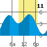 Kuliliak Bay tide chart for Sunday, February 11, 2024
