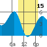 Kuliliak Bay tide chart for Thursday, February 15, 2024