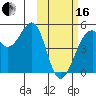Kuliliak Bay tide chart for Friday, February 16, 2024
