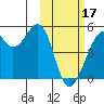 Kuliliak Bay tide chart for Saturday, February 17, 2024