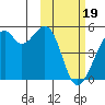 Kuliliak Bay tide chart for Monday, February 19, 2024