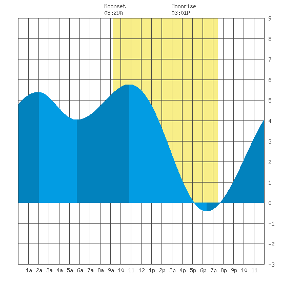Kuliliak Bay tide chart for Tuesday, February 20, 2024