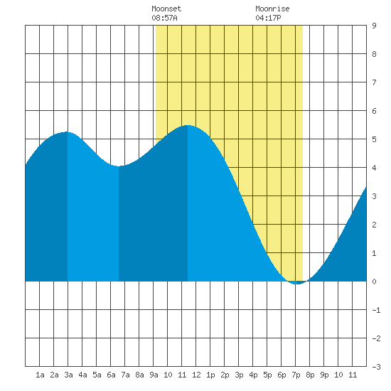 Kuliliak Bay tide chart for Wednesday, February 21, 2024