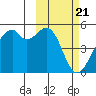 Kuliliak Bay tide chart for Wednesday, February 21, 2024