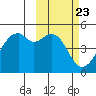 Kuliliak Bay tide chart for Friday, February 23, 2024