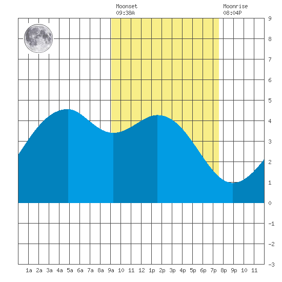 Kuliliak Bay tide chart for Saturday, February 24, 2024