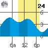 Kuliliak Bay tide chart for Saturday, February 24, 2024