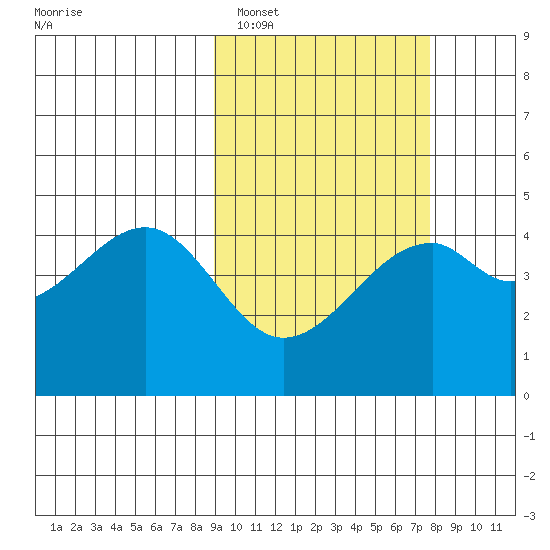 Kuliliak Bay tide chart for Wednesday, February 28, 2024