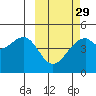Kuliliak Bay tide chart for Thursday, February 29, 2024