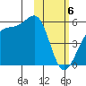 Kuliliak Bay tide chart for Tuesday, February 6, 2024