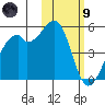 Kuliliak Bay tide chart for Friday, February 9, 2024
