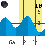 Kuliliak Bay tide chart for Sunday, March 10, 2024