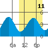 Kuliliak Bay tide chart for Monday, March 11, 2024