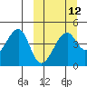 Kuliliak Bay tide chart for Tuesday, March 12, 2024