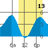 Kuliliak Bay tide chart for Wednesday, March 13, 2024
