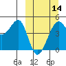 Kuliliak Bay tide chart for Thursday, March 14, 2024