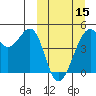 Kuliliak Bay tide chart for Friday, March 15, 2024