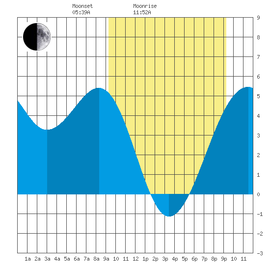 Kuliliak Bay tide chart for Saturday, March 16, 2024