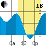 Kuliliak Bay tide chart for Saturday, March 16, 2024