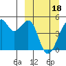 Kuliliak Bay tide chart for Monday, March 18, 2024