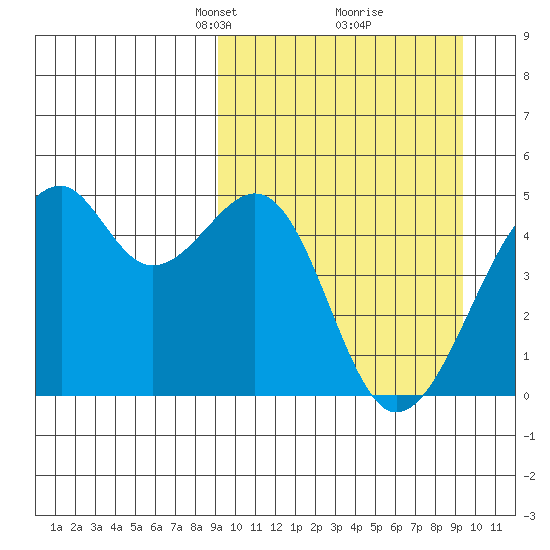 Kuliliak Bay tide chart for Tuesday, March 19, 2024
