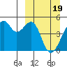 Kuliliak Bay tide chart for Tuesday, March 19, 2024