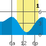 Kuliliak Bay tide chart for Friday, March 1, 2024
