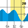 Kuliliak Bay tide chart for Wednesday, March 20, 2024