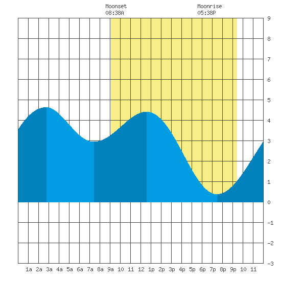Kuliliak Bay tide chart for Thursday, March 21, 2024