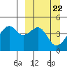 Kuliliak Bay tide chart for Friday, March 22, 2024