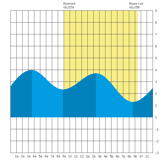 Kuliliak Bay tide chart for Saturday, March 23, 2024