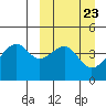 Kuliliak Bay tide chart for Saturday, March 23, 2024