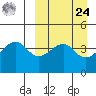 Kuliliak Bay tide chart for Sunday, March 24, 2024