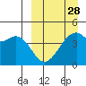 Kuliliak Bay tide chart for Thursday, March 28, 2024