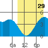 Kuliliak Bay tide chart for Friday, March 29, 2024